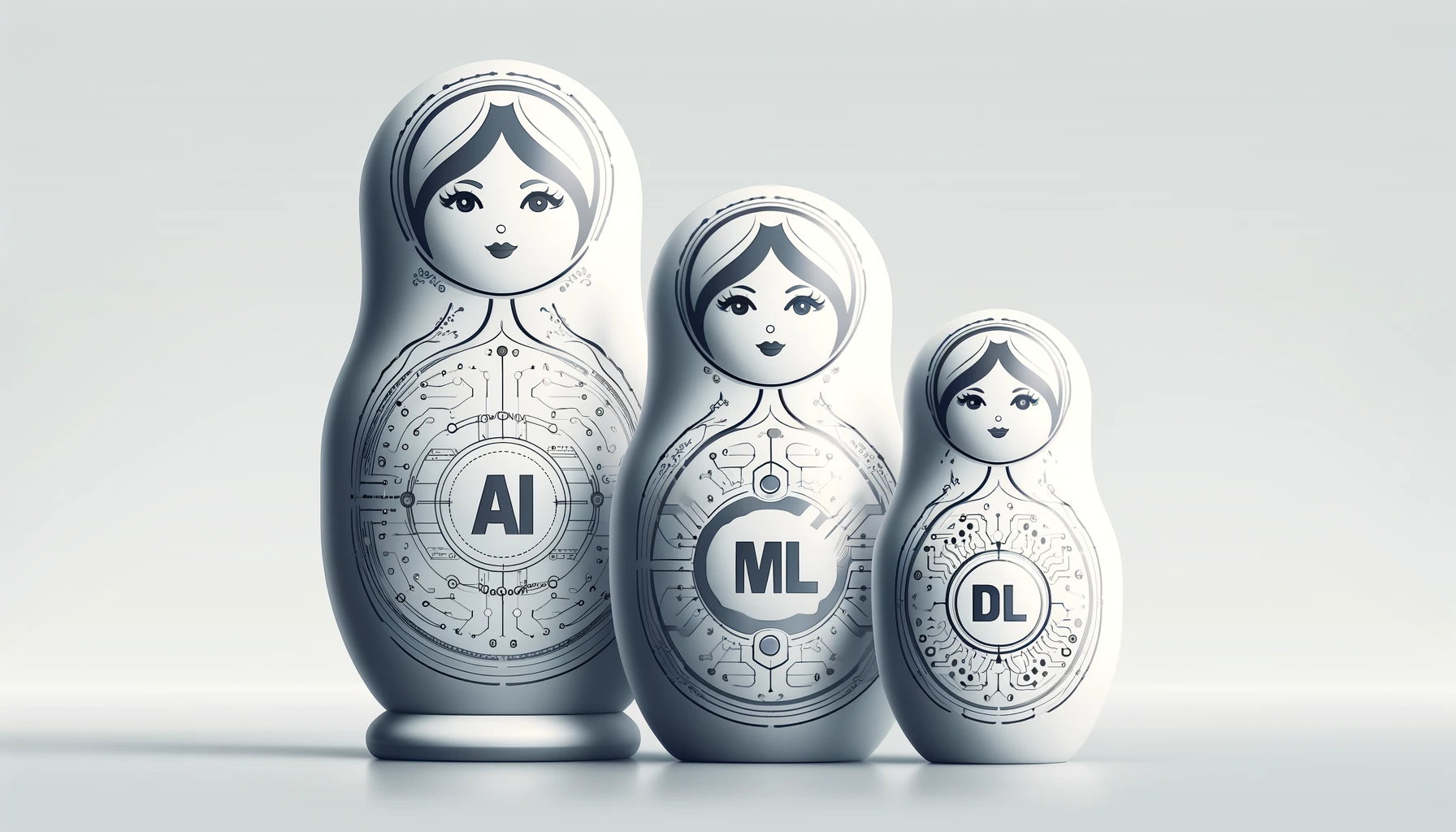 AI ML DL